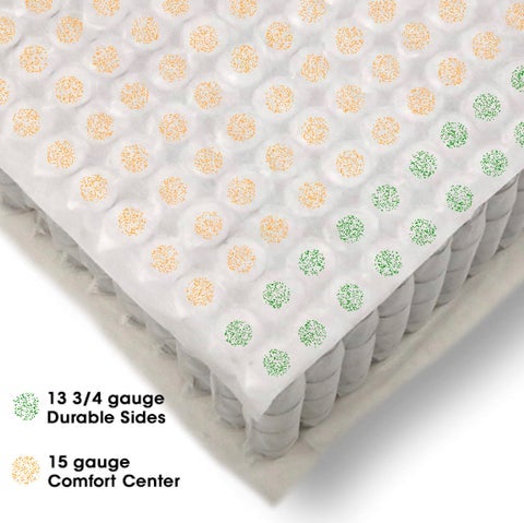 Harvest Green Essentials Organic Mattress Moss Envy: Natural